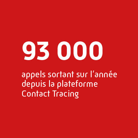 93000 appels sortants au contact tracing