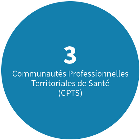 3 Communautés Professionnelles Territoriales de Santé (CPTS) en 2021.