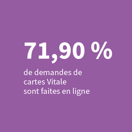 71,90% de demandes de cartes Vitale sont faites en ligne