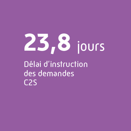 Délais d'instruction des demandes C2S : 23,8 jours