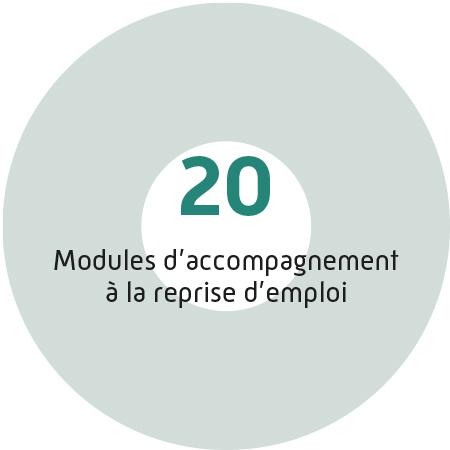 20 Modules d'Orientation Indemnités Journalières