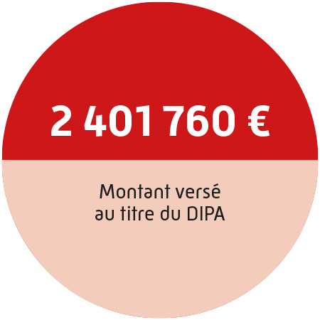 2401760€ : montant versé au titre du DIPA