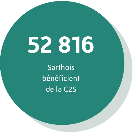 52 816 Sarthois bénéficient de la CSS