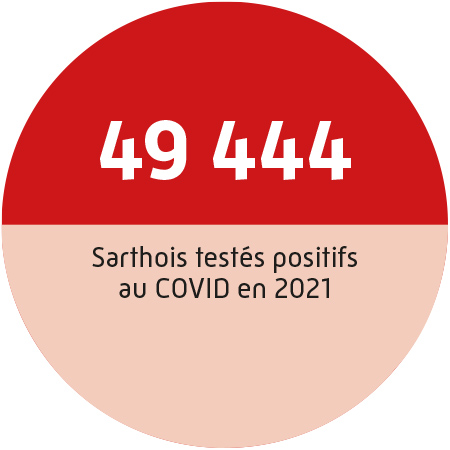 49444 Sarthois testés positifs au Covid en 2021