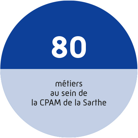 80 métiers au sein de la CPAM de la Sarthe