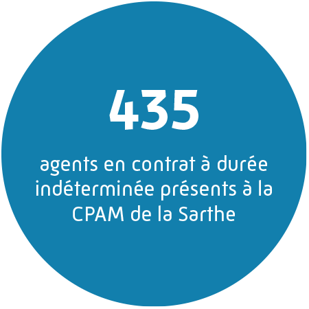 435 agents en CDI