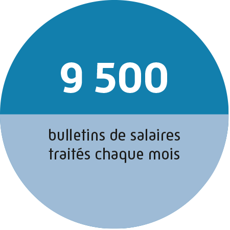 9500 bulletins de salaires traités chaque mois