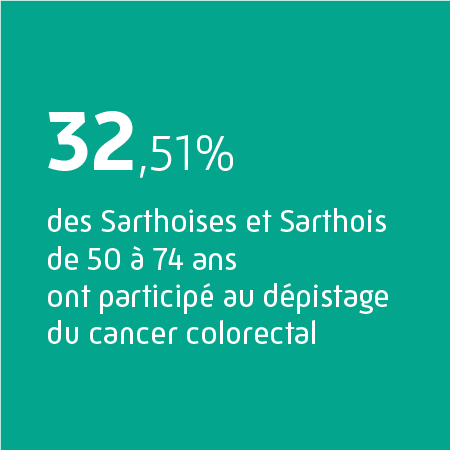 32,51% des Sarthoises et des Sarthois de 50 à 74 ans ont participé au dépistage du cancer colorectal