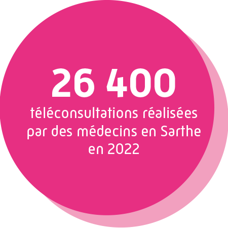 26 400 téléconsultations réalisées par des médecins en Sarthe en 2022