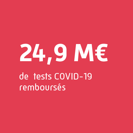 24,9M€ de tests Covid-19 remboursés