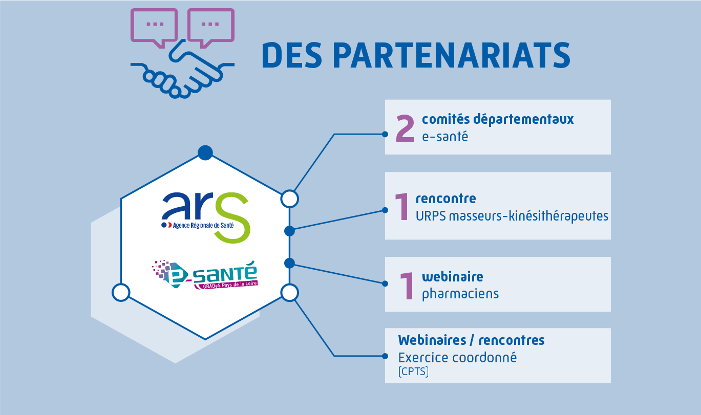 Présentation des partenariats de la CPAM de la Sarthe sur le numérique en Sarthe