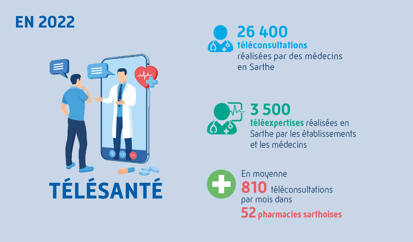 Présentation de la télésanté en Sarthe