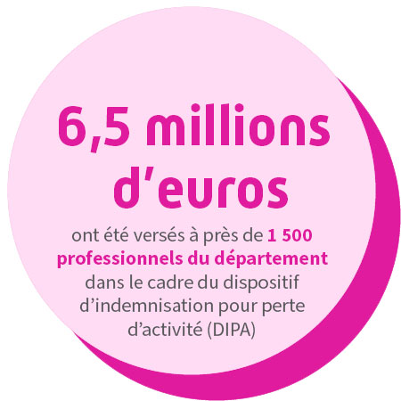 6,5 millions d’euros ont été versés par la CPAM de la Savoie à près de 1 500 professionnels du département dans le cadre du dispositif d’indemnisation pour perte d’activité (DIPA)