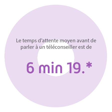 Le temps d'attente moyen avant de parler à un conseiller est de 6 min 19.*