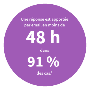 Une réponse est apportée par email en moins de 48h dans 91 % des cas. *