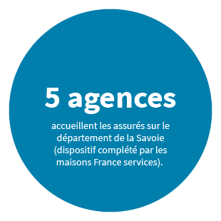 5 agences accueillent les assurés sur le département de la Savoie (dispositif complété par les maisons France services.