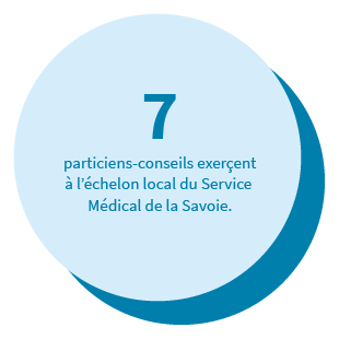7 praticiens-conseils exerçent à l'échelon local du Service Médical de la Savoie.