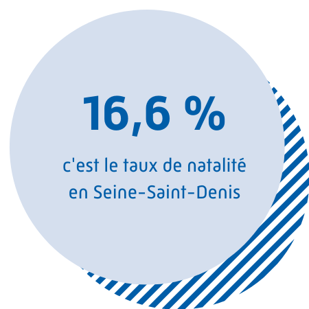 16,6 % : c'est le taux de natalité en Seine-Saint-Denis