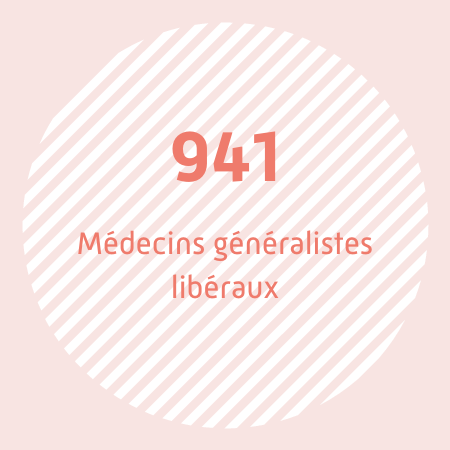 941 médecins généralistes libéraux