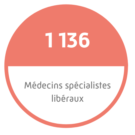 1 136 médecins spécialistes libéraux