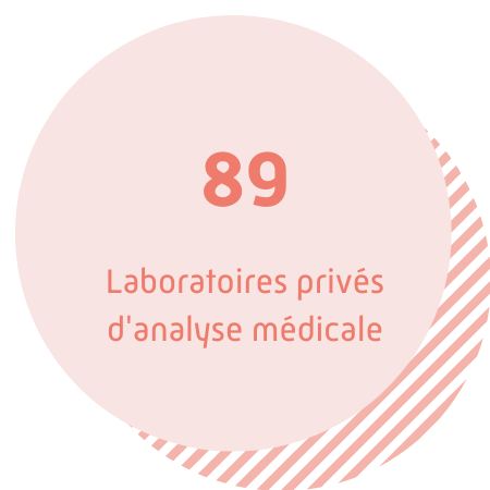 89 laboratoires privés d'analyse médicale