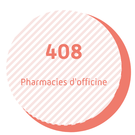 408 pharmacies d'officine