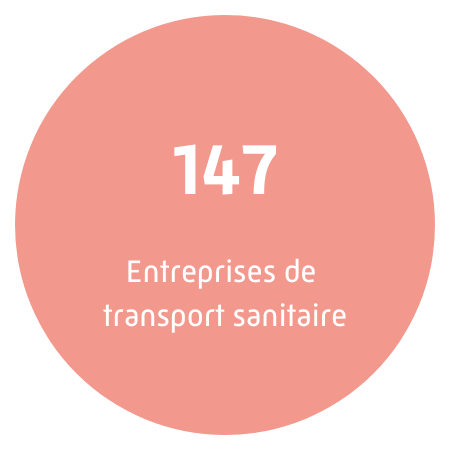 147 entreprises de transport sanitaire