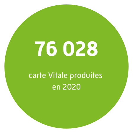 76 028 carte Vitale produites en 2020