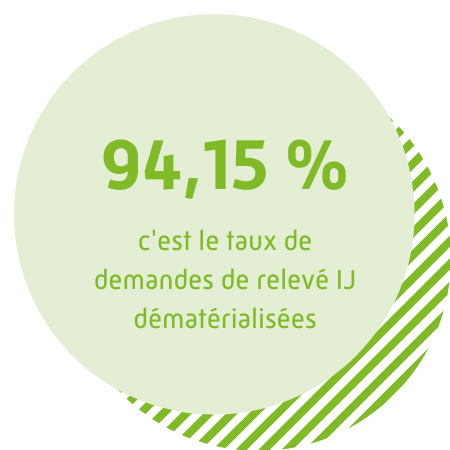 Plus de 6,8 millions de bénéficiaires de la Complémentaire santé solidaire avec ou sans participation financière.