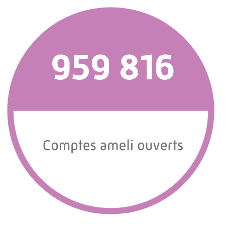 959 816 comptes ameli ouverts