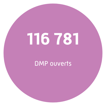 116 781 DMP ouverts