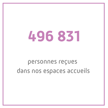 496 831 personnes reçues dans nos espaces accueils