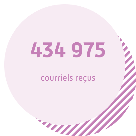 434 975 courriels reçus