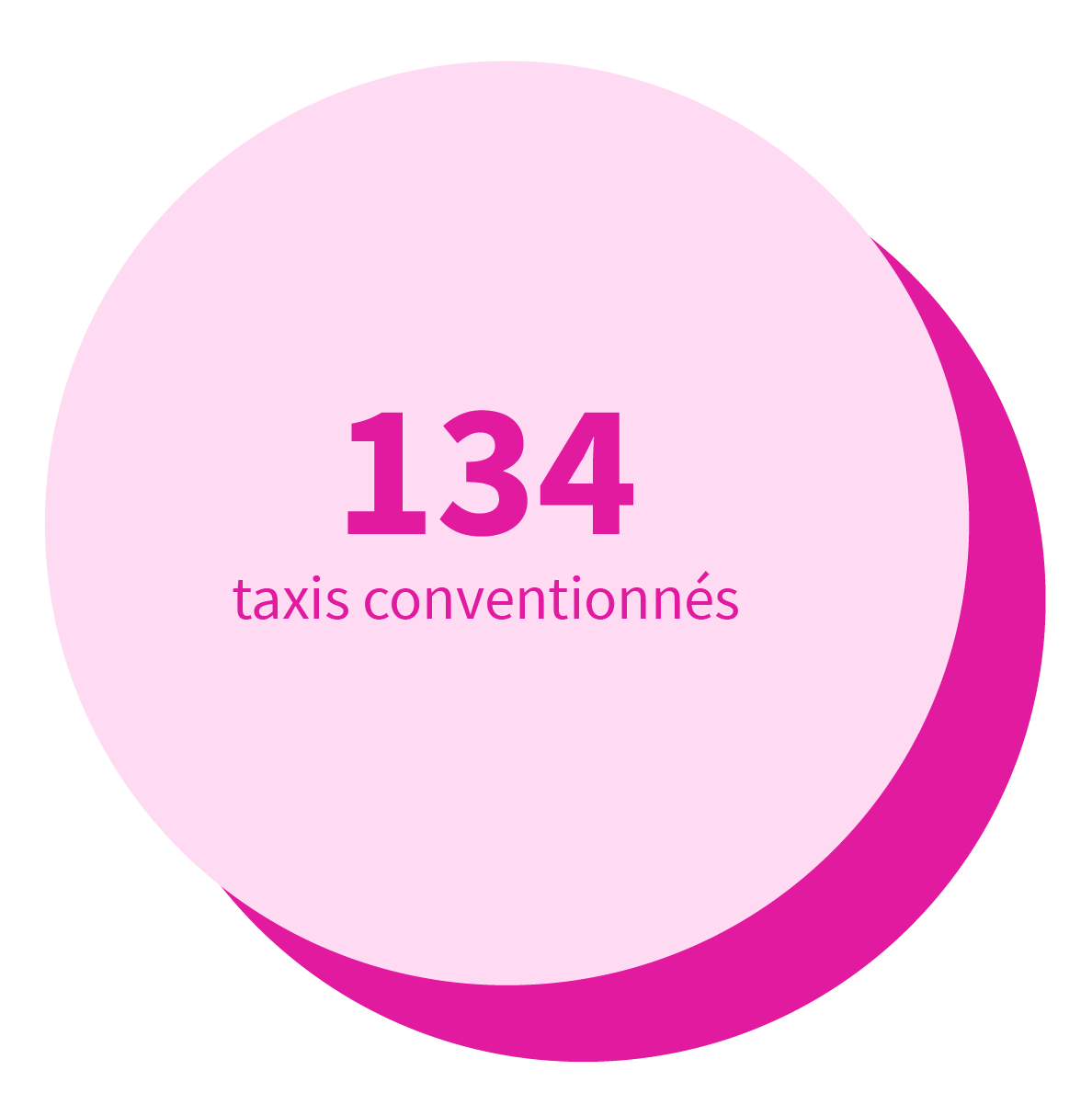 134 transports non sanitaires