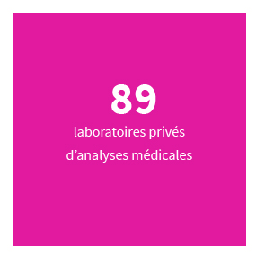 89 laboratoires privés d’analyses médicales