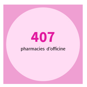 407 pharmacies d’officine