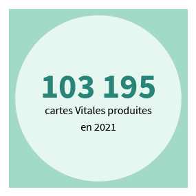 103 195 cartes Vitales produites en 2021