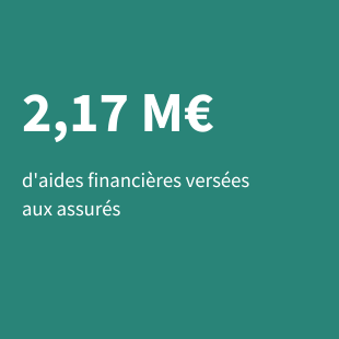 2,17 M€ d’aides financières versées aux assurés
