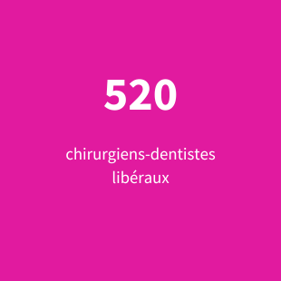 520 chirurgiens-dentistes libéraux