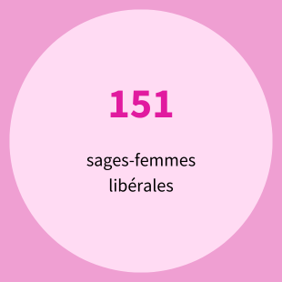 151 sages-femmes libérales