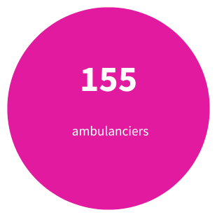 155 ambulanciers