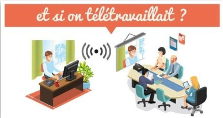 Retour sur site et mise en place du télétravail