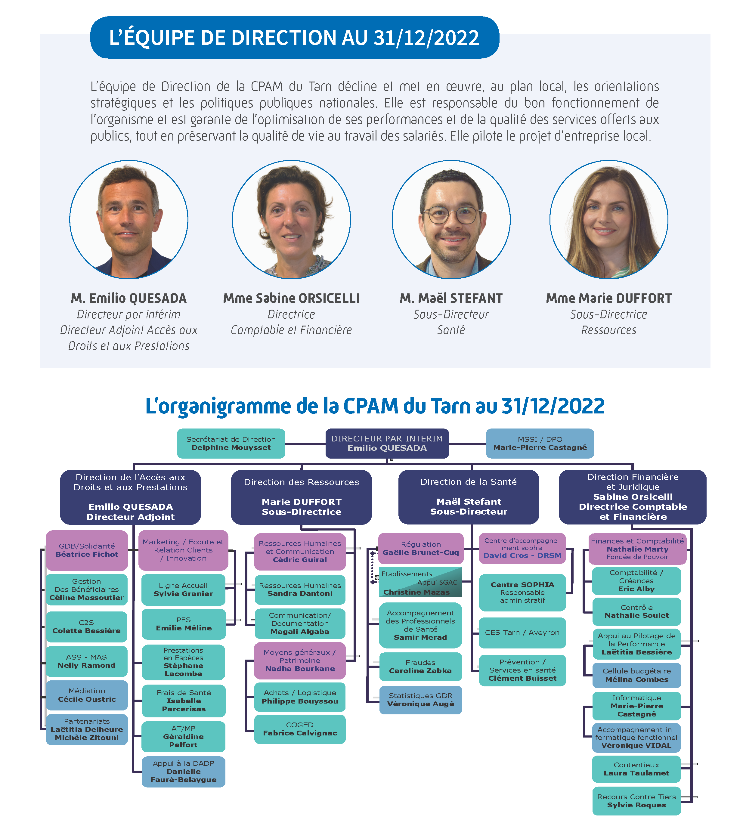 Instances de décision et de gestion