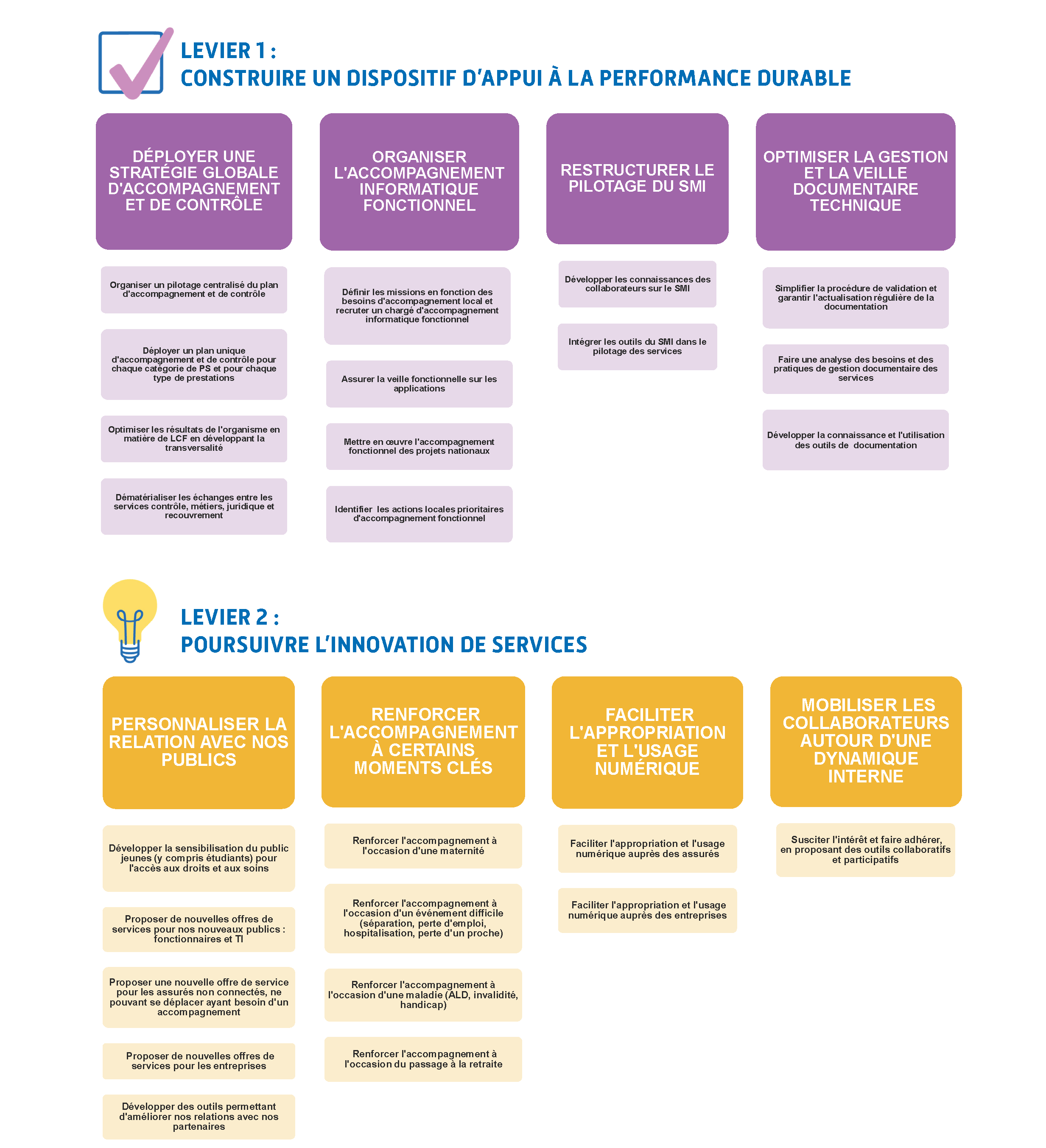 Notre projet d'entreprise local