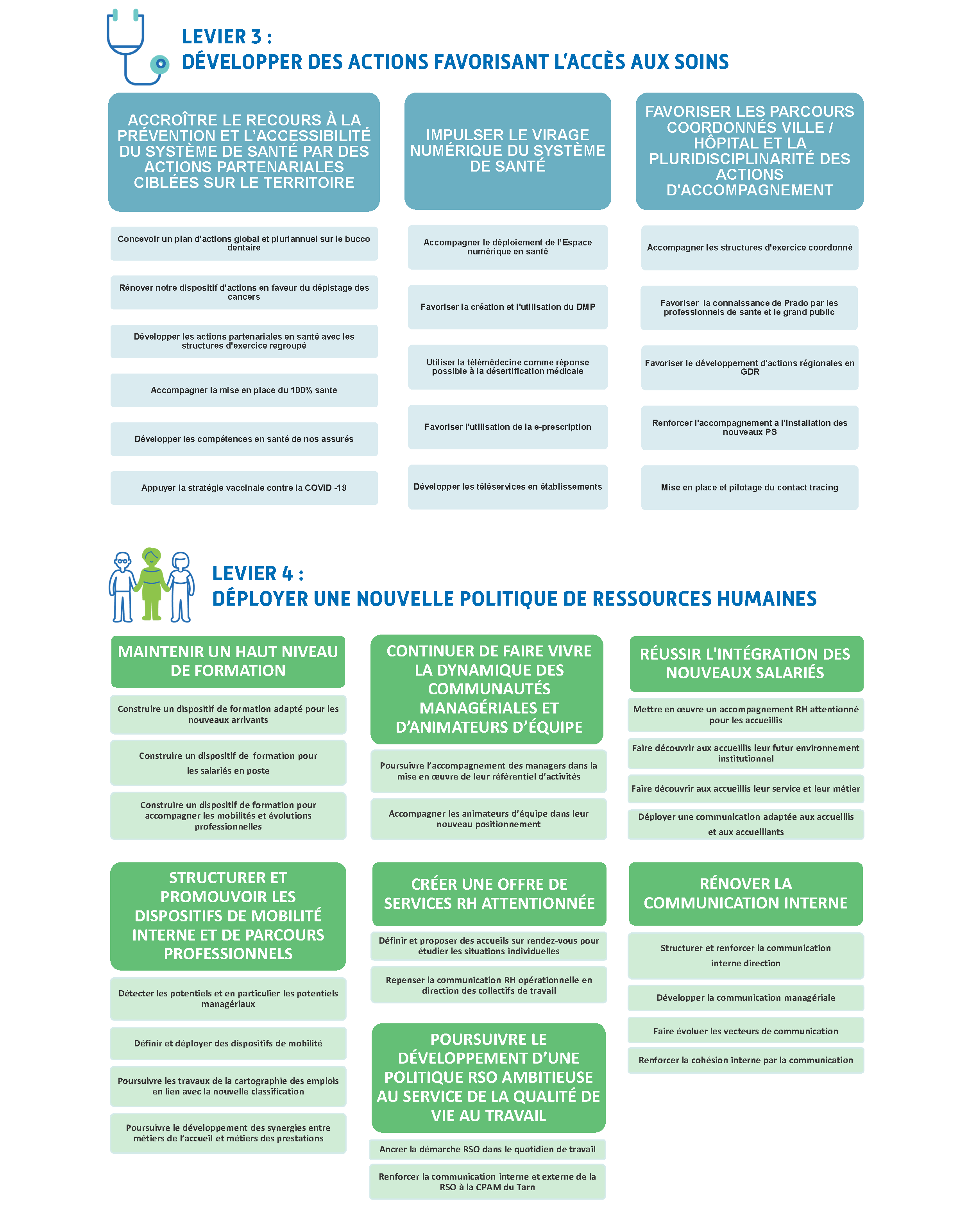 Notre projet d'entreprise local