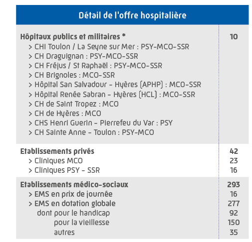 Infographie détaillant le nombre total de professionnels de santé