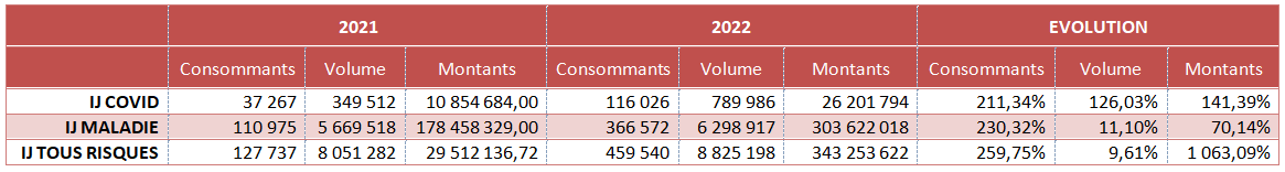 Quelques caractéristiques de la population varoise 