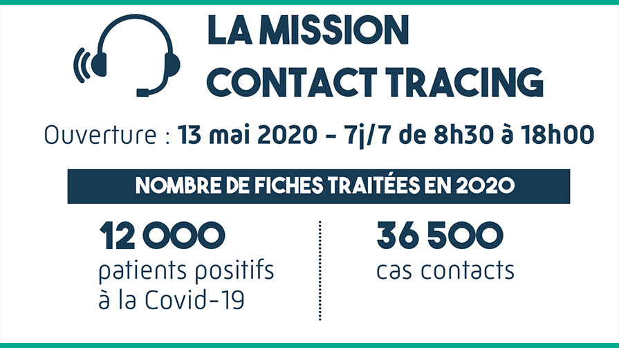 Chiffres clés de la plateforme contact tracing en Vendée