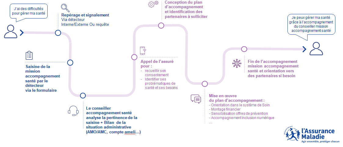 présentation de la MAS