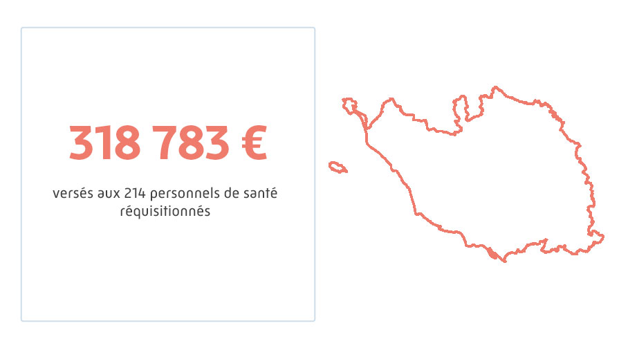 personnels de santé réquisitionnés en 2020 